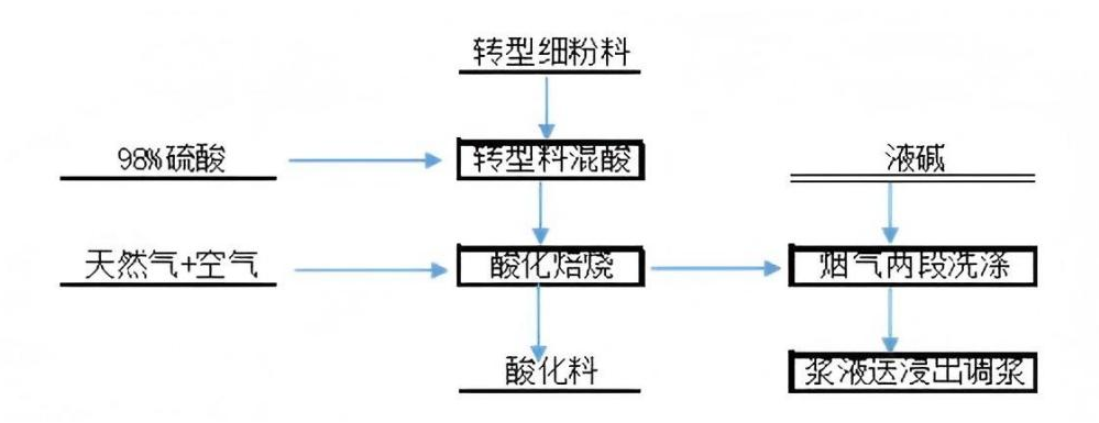 W020260709539761215200 中国·MG4355线路检测中心(股份)有限公司-Official Platform